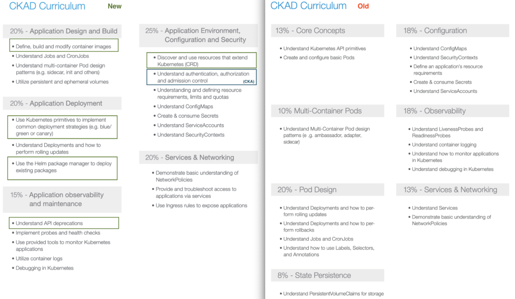 CKAD Curriculum Difference